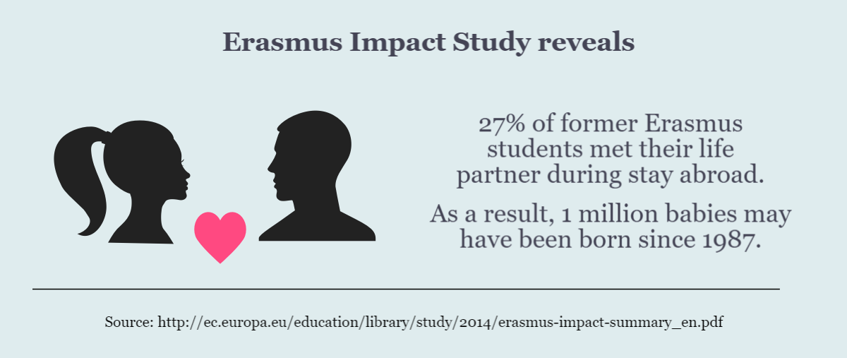 personal statement erasmus example